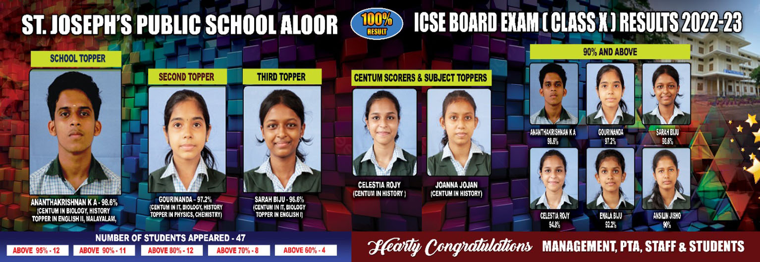 Top Scorers